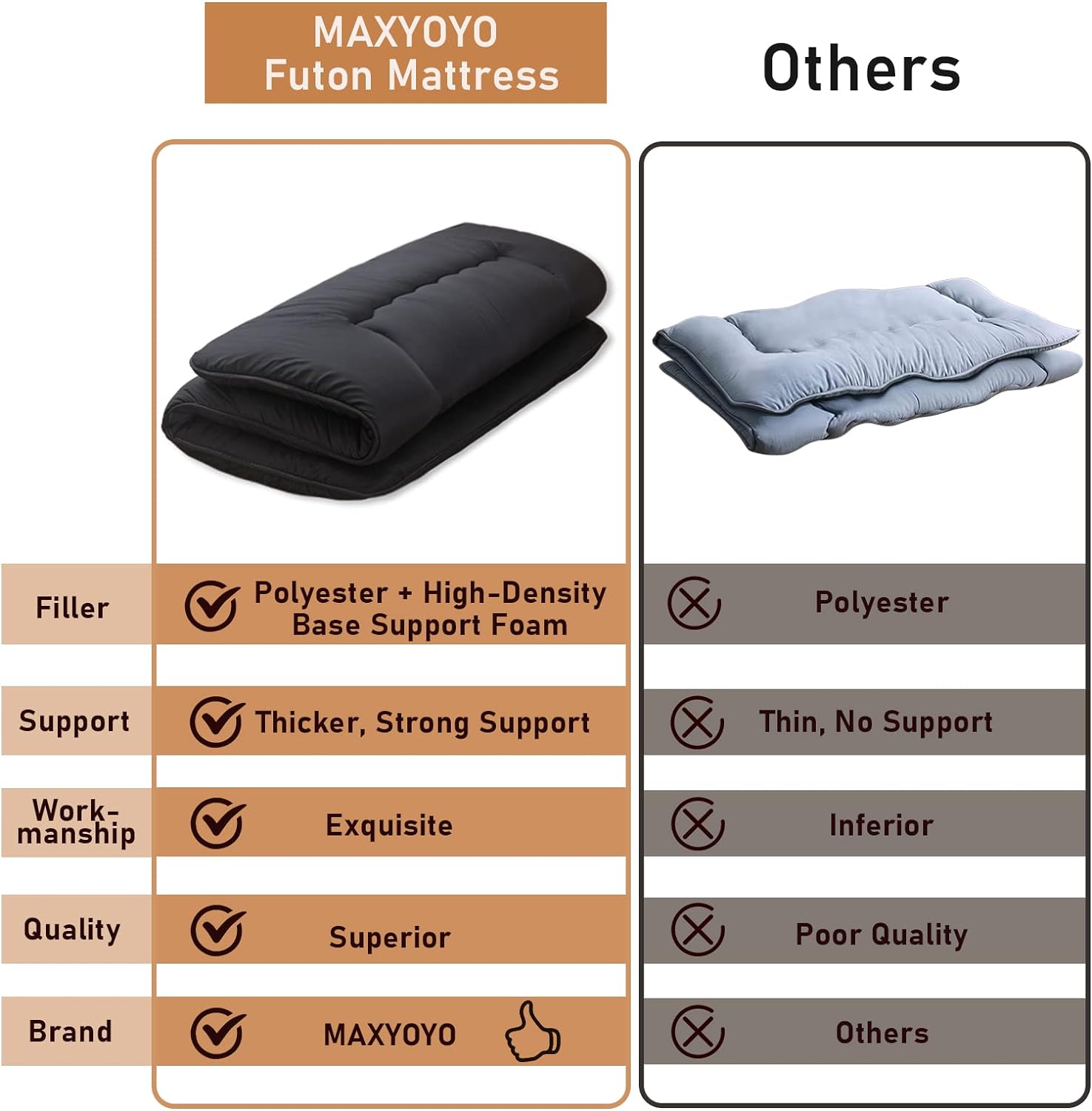 MAXYOYO Japanese Floor Mattress compare to others