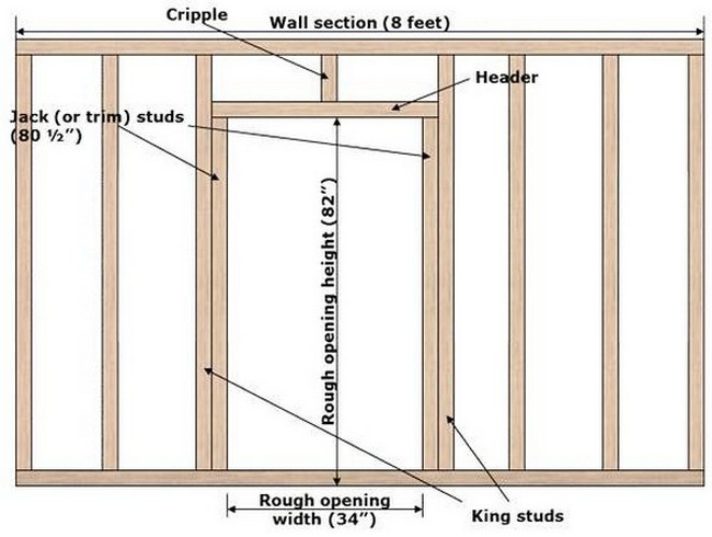 diy bathroom doors